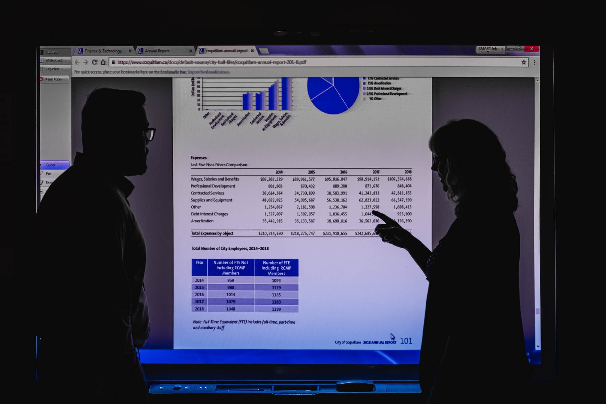 CoquitlamCityHR-12 Two people discussing financial data on screen